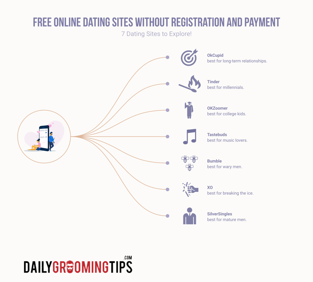 free online dating sites without registration and payment (infographic)