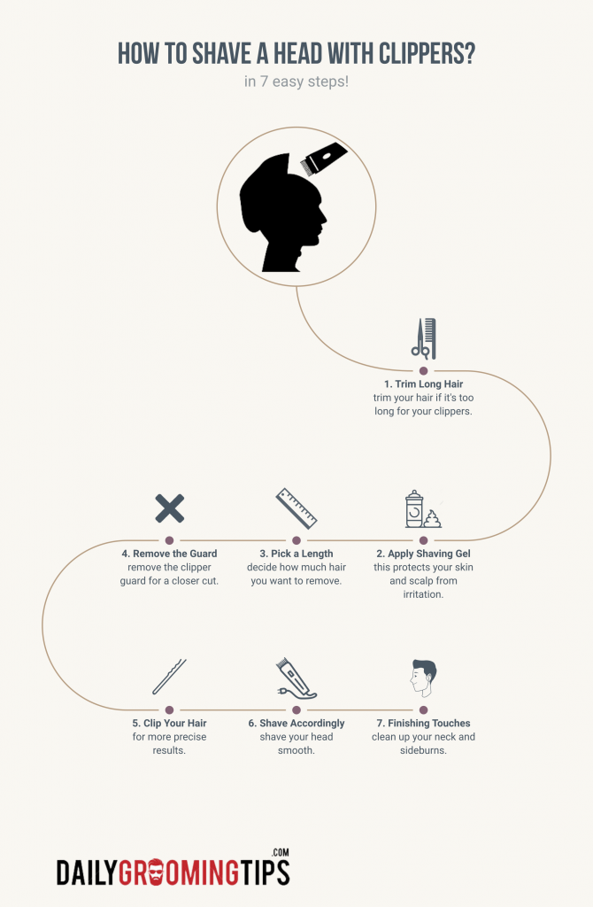 shaving a head with clippers infographic