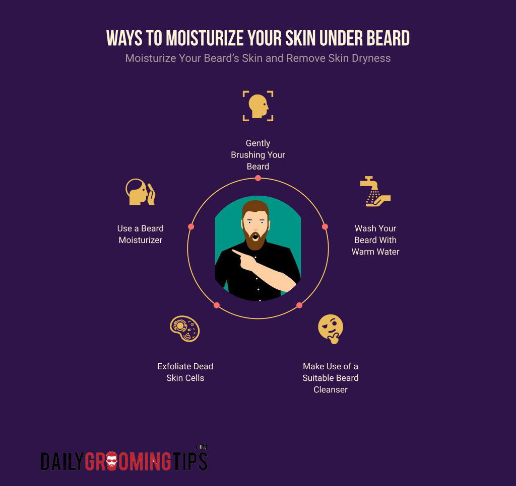ways to moisturize your skin under beard infographic